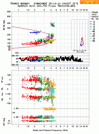 Click for original ionogram image
