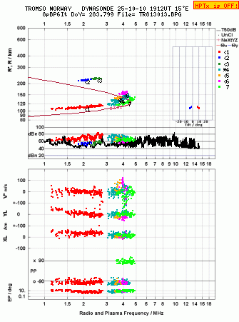 Click for original ionogram image