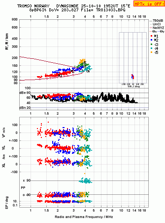 Click for original ionogram image