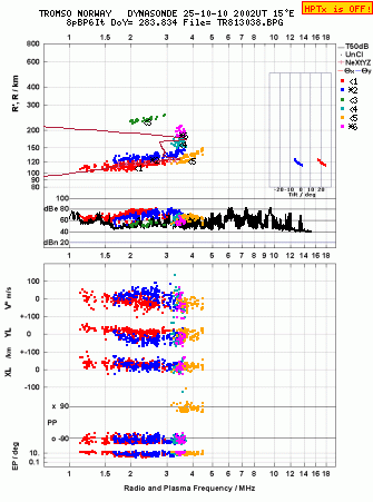 Click for original ionogram image