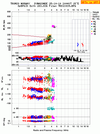 Click for original ionogram image