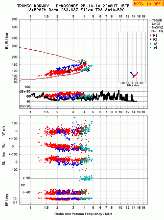 Click for original ionogram image