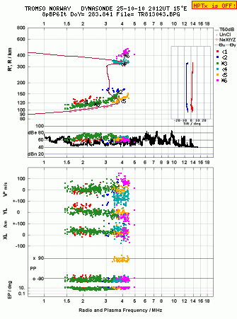 Click for original ionogram image