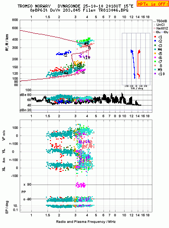 Click for original ionogram image