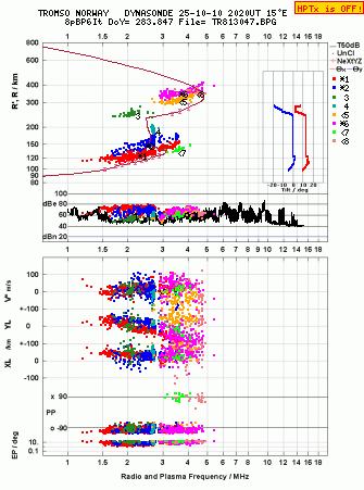 Click for original ionogram image