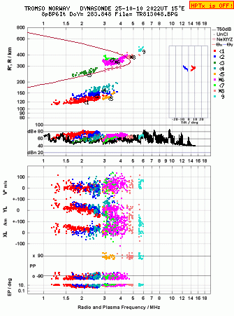 Click for original ionogram image