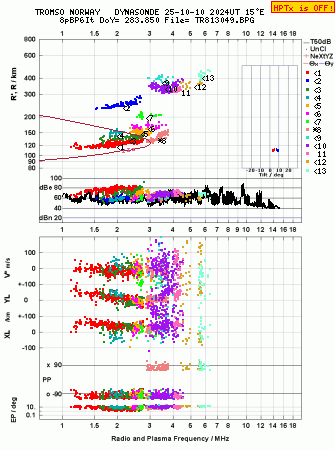 Click for original ionogram image