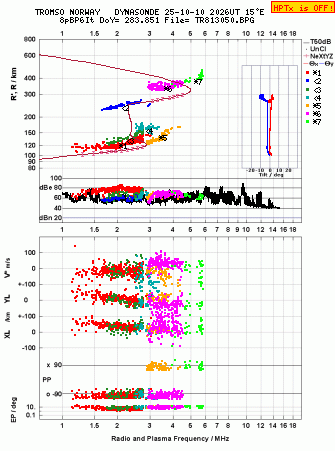 Click for original ionogram image