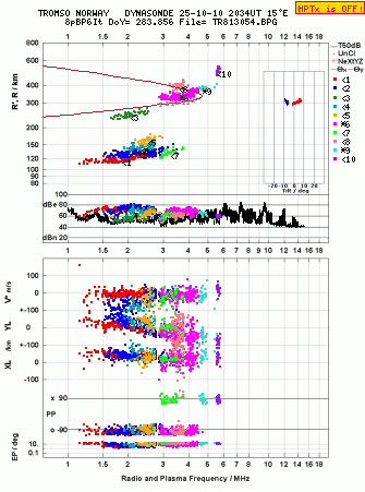 Click for original ionogram image