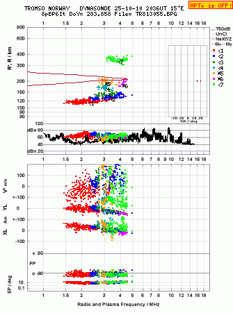 Click for original ionogram image