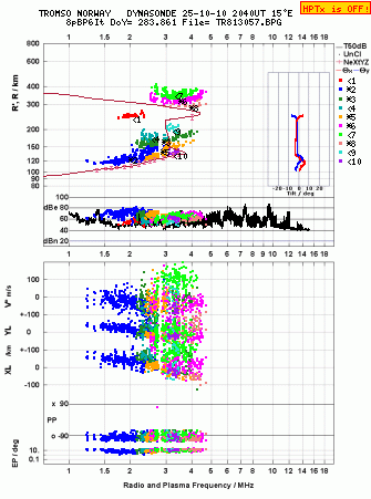 Click for original ionogram image