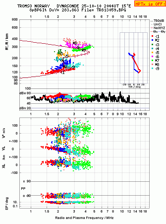 Click for original ionogram image