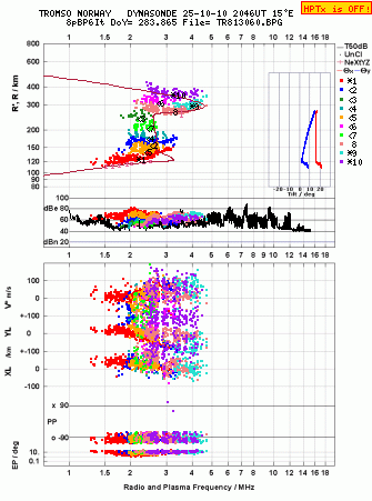 Click for original ionogram image