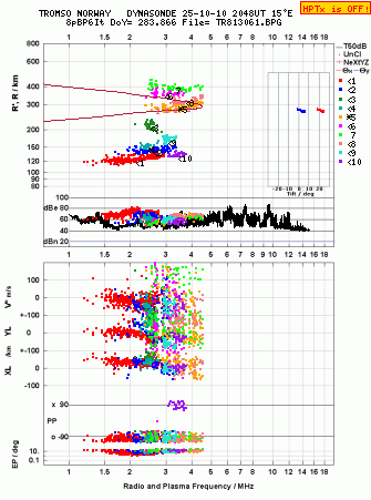 Click for original ionogram image