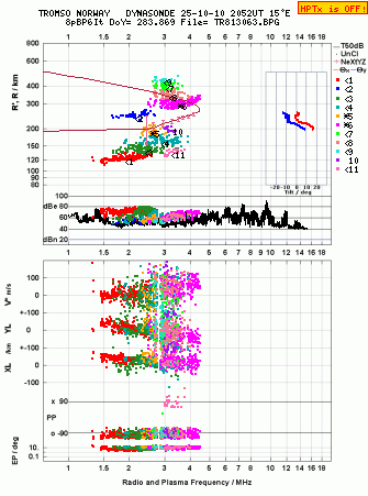 Click for original ionogram image