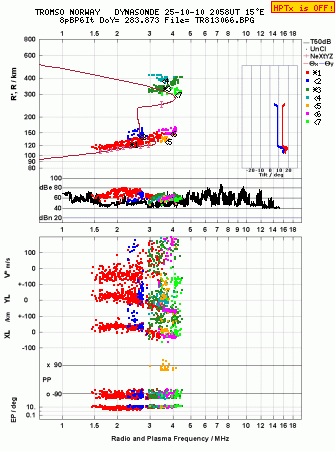 Click for original ionogram image