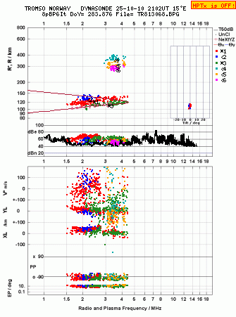 Click for original ionogram image