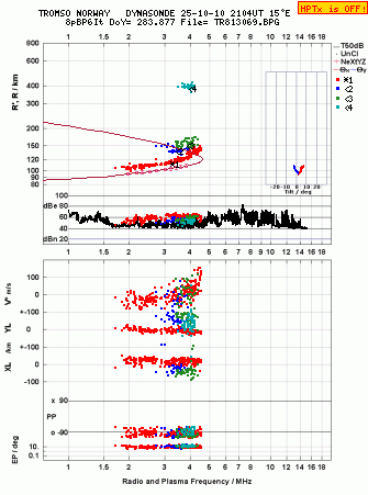 Click for original ionogram image
