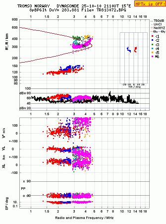 Click for original ionogram image