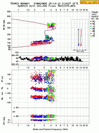 Click for original ionogram image