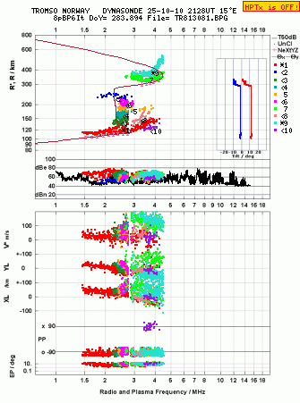 Click for original ionogram image