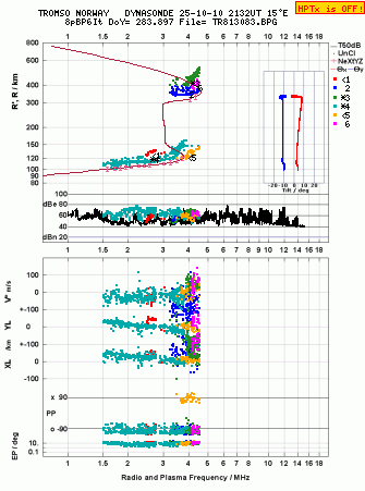 Click for original ionogram image
