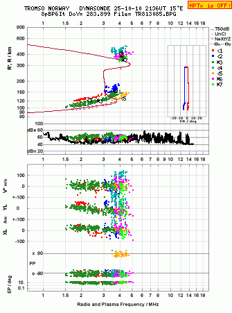 Click for original ionogram image