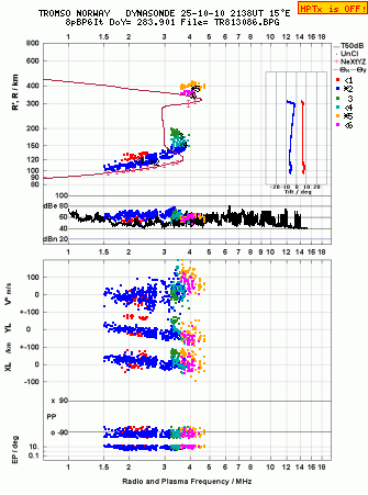 Click for original ionogram image