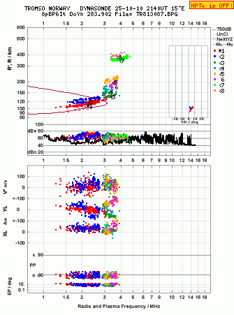 Click for original ionogram image
