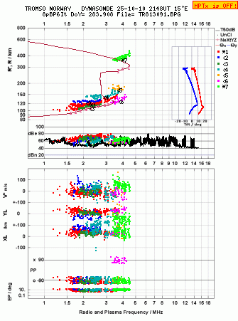 Click for original ionogram image