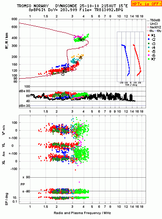 Click for original ionogram image