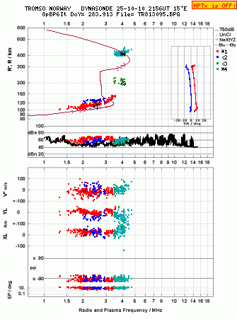 Click for original ionogram image
