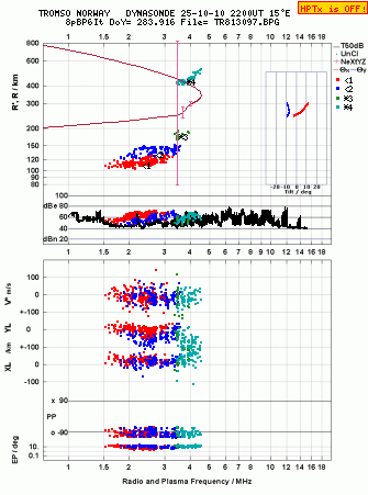 Click for original ionogram image
