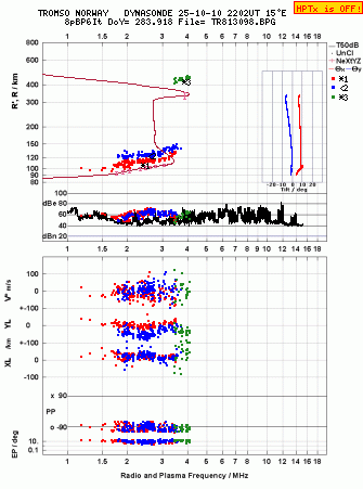 Click for original ionogram image