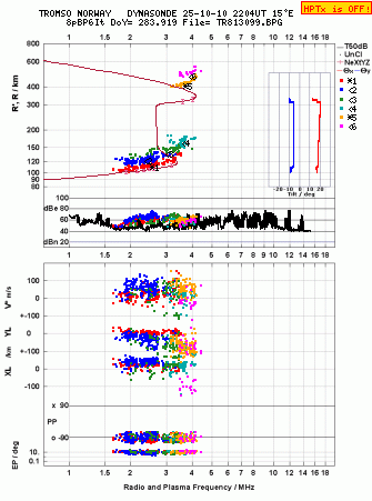 Click for original ionogram image