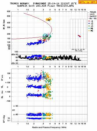 Click for original ionogram image