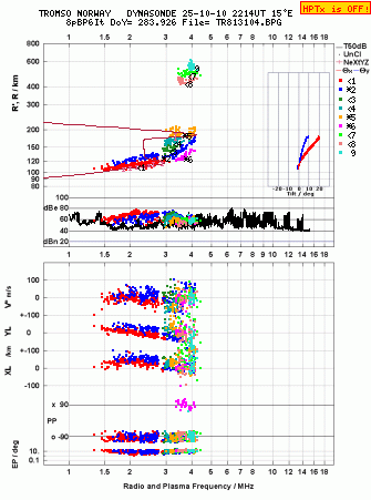 Click for original ionogram image