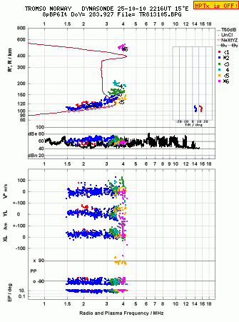 Click for original ionogram image