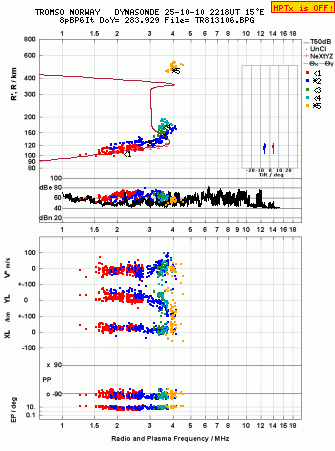 Click for original ionogram image