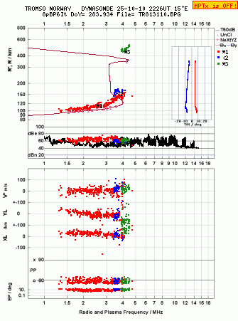 Click for original ionogram image