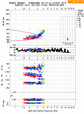 Click for original ionogram image