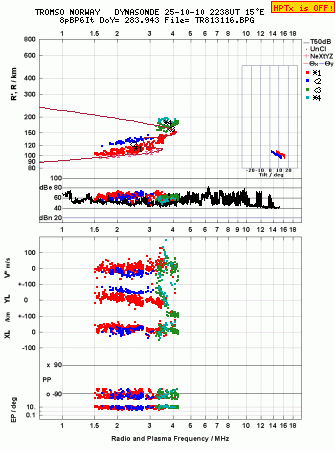 Click for original ionogram image