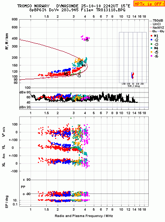 Click for original ionogram image