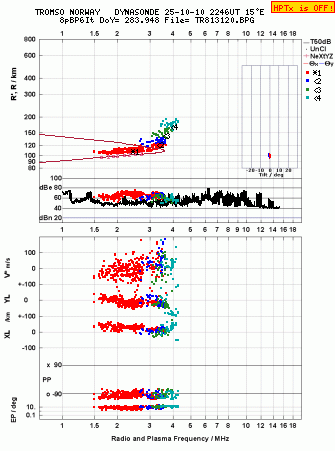 Click for original ionogram image