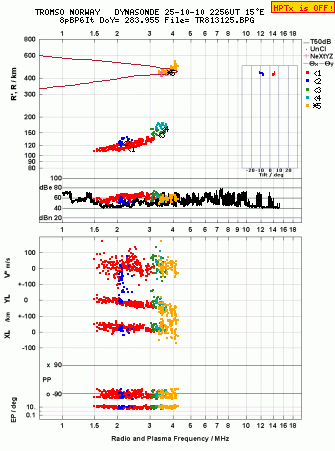 Click for original ionogram image