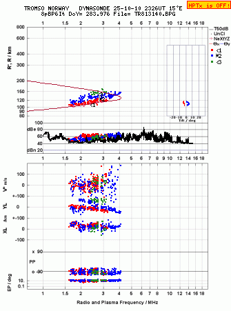 Click for original ionogram image