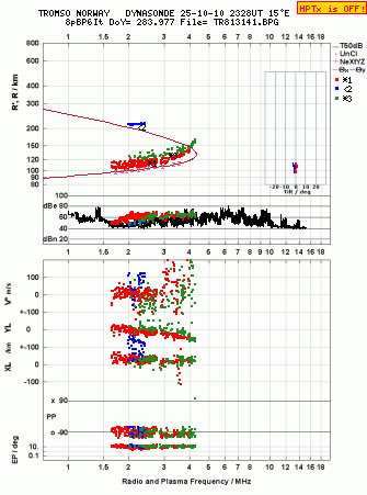 Click for original ionogram image