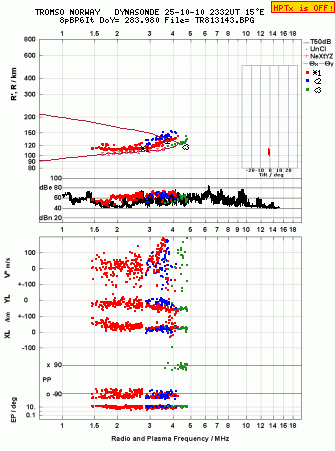 Click for original ionogram image
