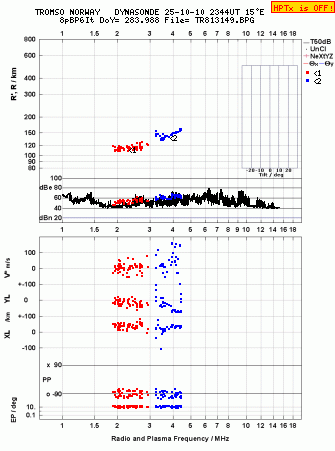 Click for original ionogram image