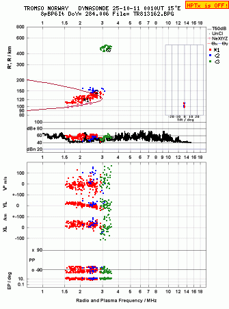 Click for original ionogram image